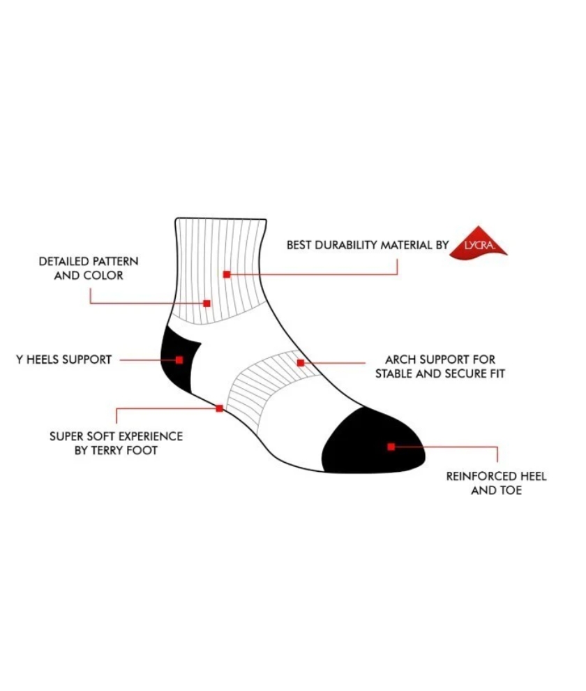 Og/Ankle
