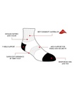 Og/Ankle