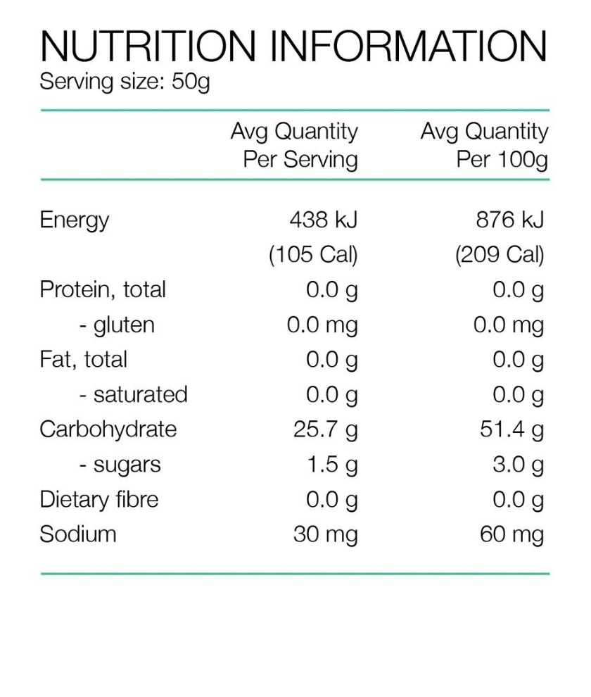 Pure Fluid Energy Gels