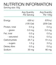 Pure Fluid Energy Gels