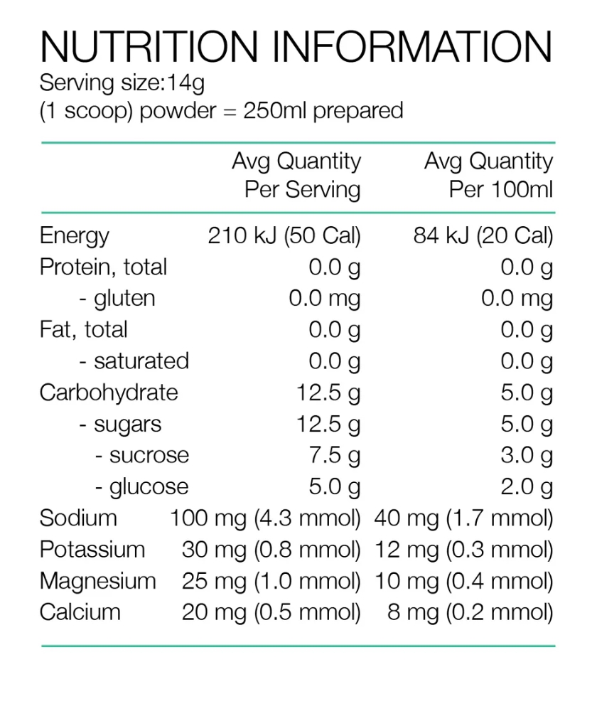 Electrolyte Hydration