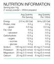 Electrolyte Hydration